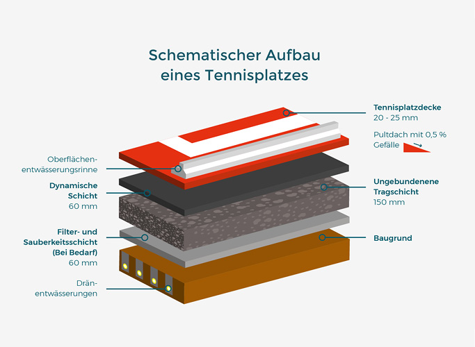 Infographic: Schematic structure of a tennis court